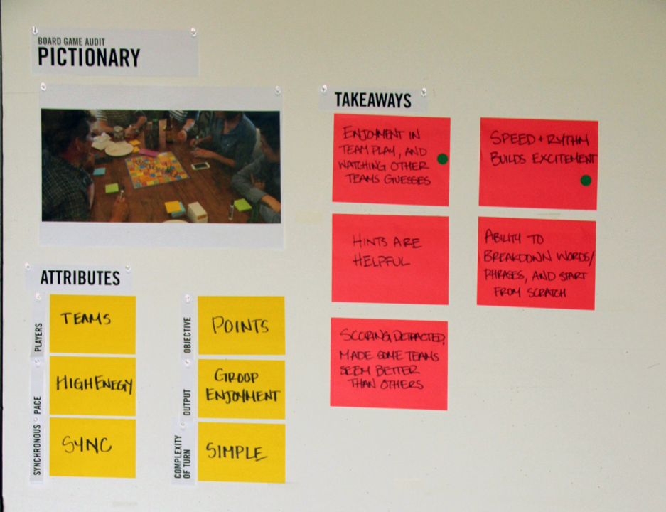 Board game audit board for Pictionary, showing attributes and takeaways